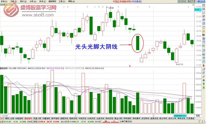 光头光脚大阴线图解