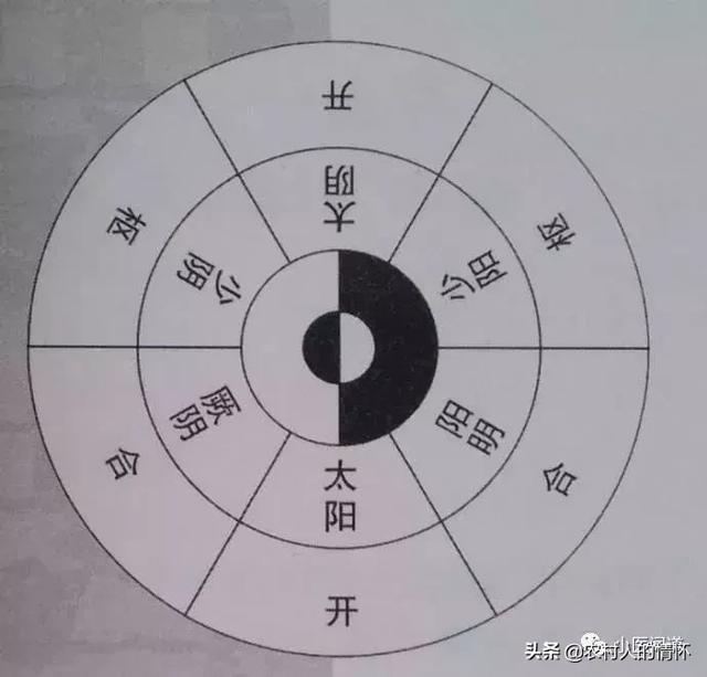 一元兩儀三才四象五行六he七星八卦九宮十方