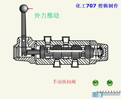 2机动换向阀