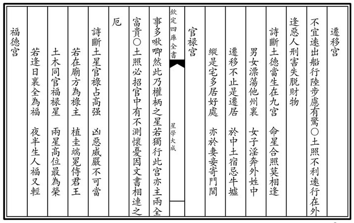 四庫全書子部術數類星學大成4