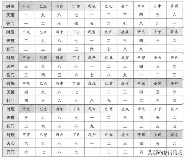 奇门遁甲阳遁局阳遁一局详解一