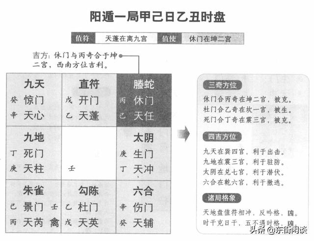 时干乙逢凶星宿,天盘时干乙克地盘戊,吉利.