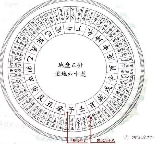秦健皓穿山七十二龙与透地六十龙