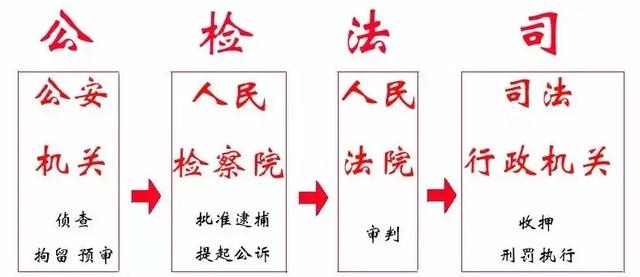 公检法司中的司代表什么指的是什么