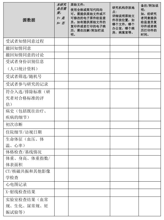 《藥物臨床試驗 源數據管理·廣東共識》2018版(徵求意見稿)