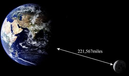 地球到月球的距离是多少万千米