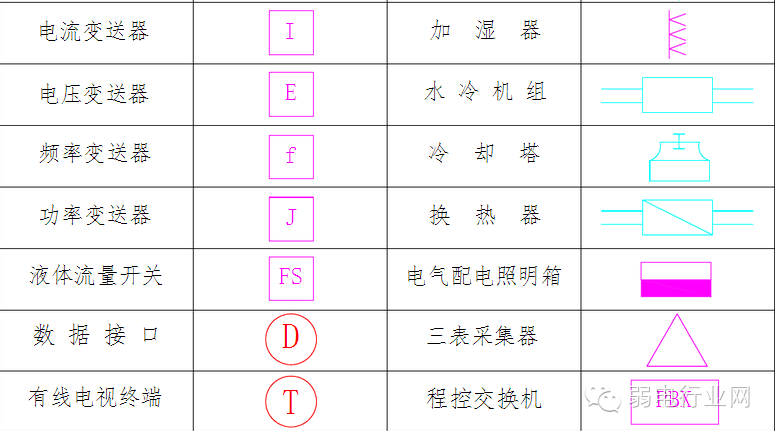 弱电施工cad图例符号