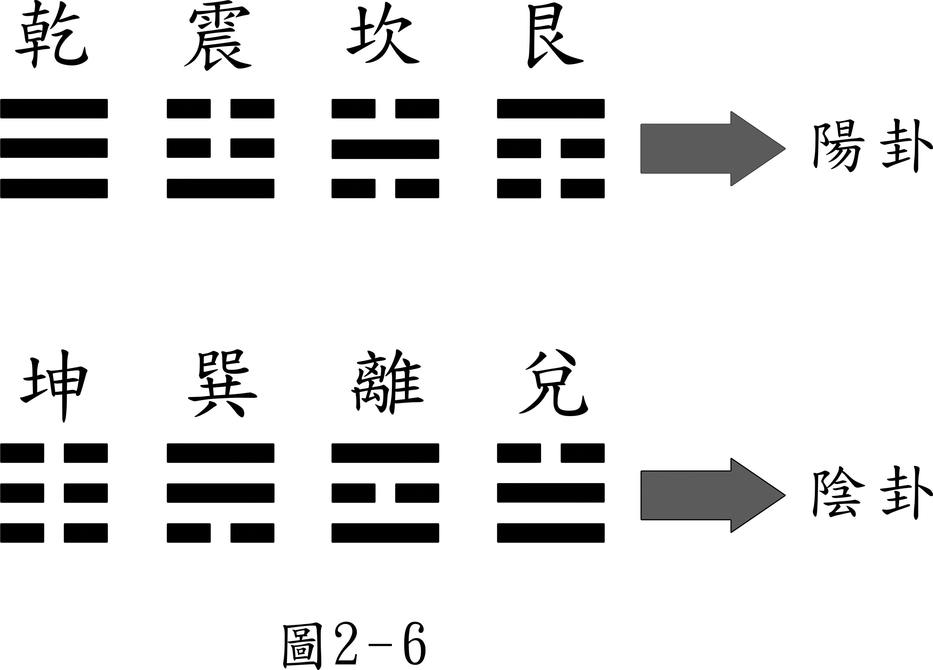 先天后天八卦顛倒圖--圖示父母交媾(雌雄要交媾)