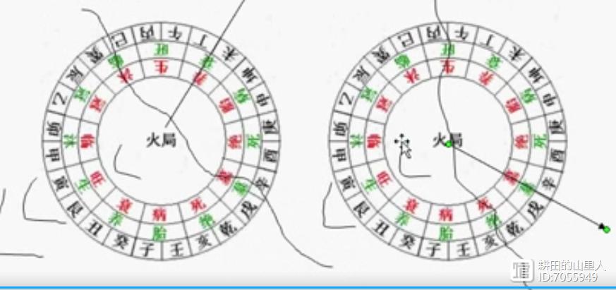 图3-4:艮寅生龙,丙午旺水,出乾巽绝方,立辛戌墓向.