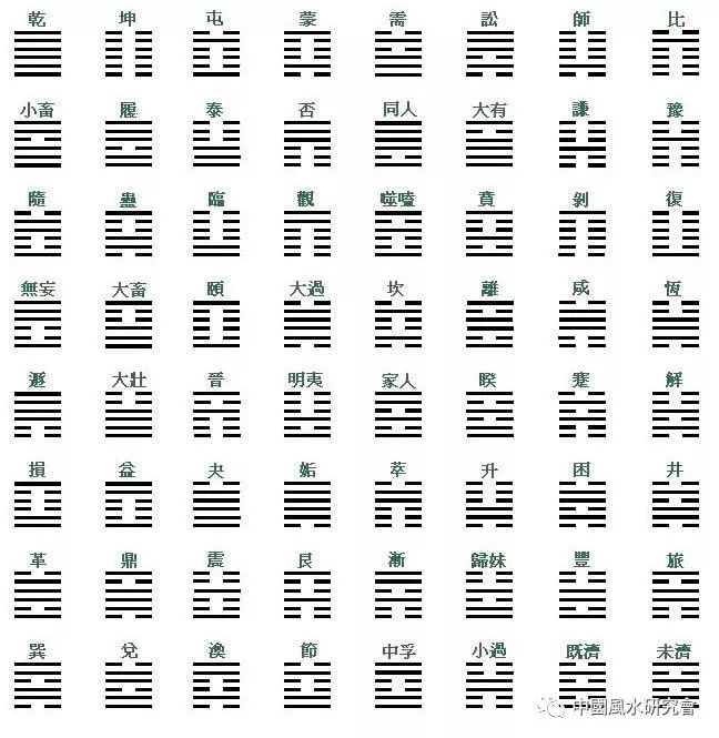 易经六十四卦绕不过去的基础必学硬知识