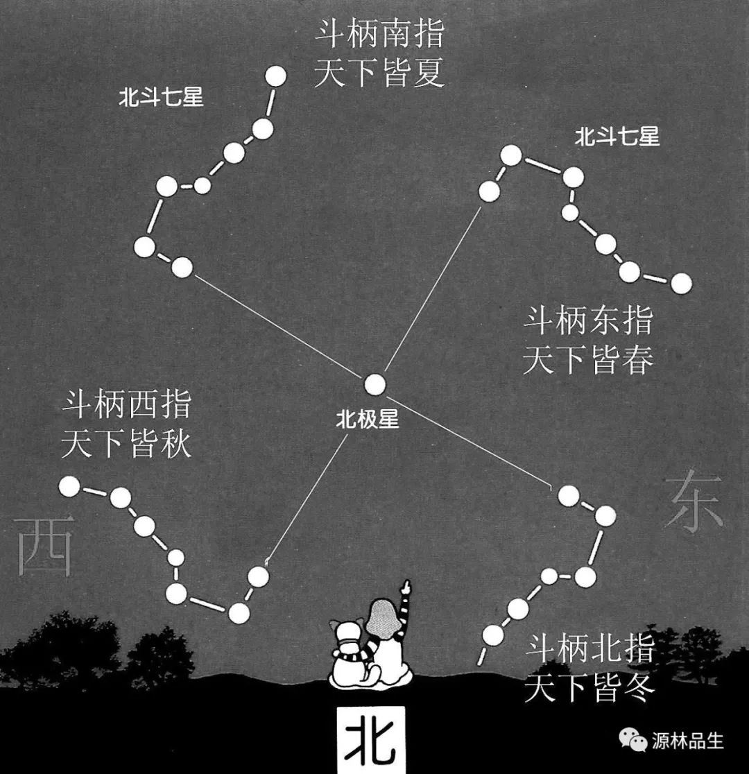 中国星宿传奇三垣二十八宿