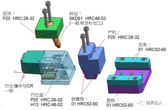 模具滑块行位结构搞懂了轻松脱模