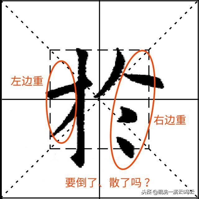 九成宫每日一字于笔画间的呼应至关重要