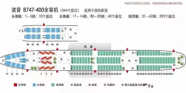飞机出行的这10个注意事项你肯定不知道!