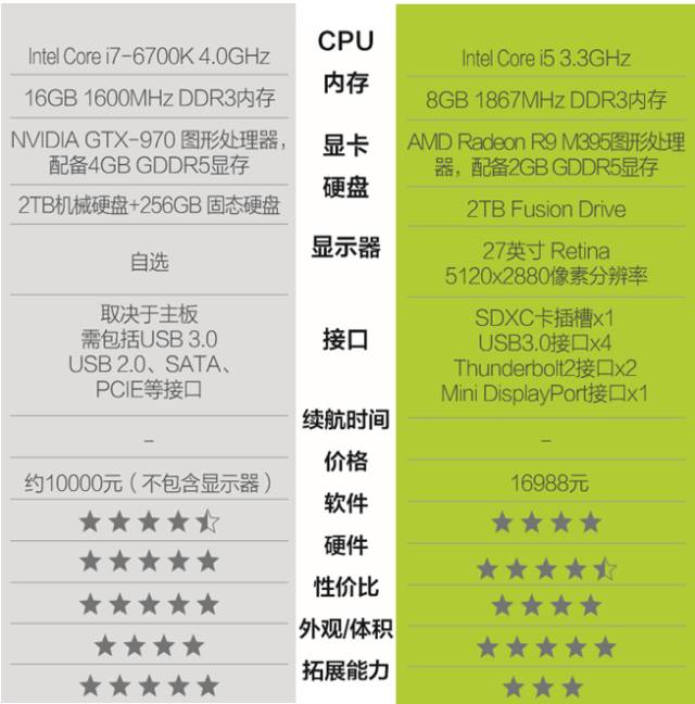 摄影爱好者的电脑配置