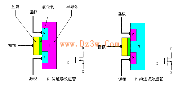 可控硅测量方法图解图片