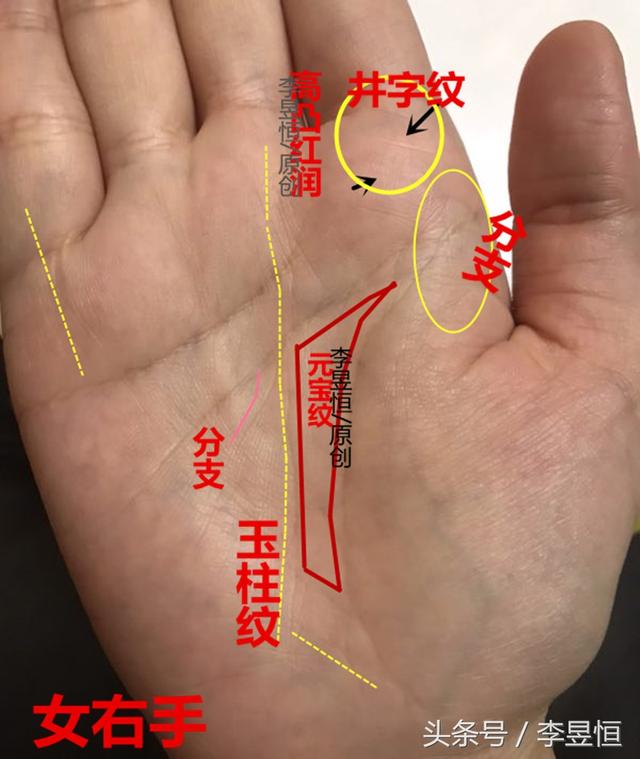 第二,希望纹和玉柱纹同时出现:玉柱纹从底端开始延伸,穿过人纹,天纹