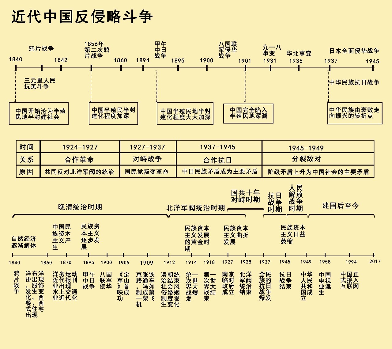 清晰版「歷史時間軸」來了,中外歷史大事件一目瞭然!