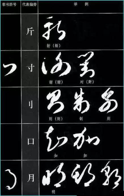 與原字在結構上也相差很遠,導致在草書識字,寫法上多了一道障礙,學習