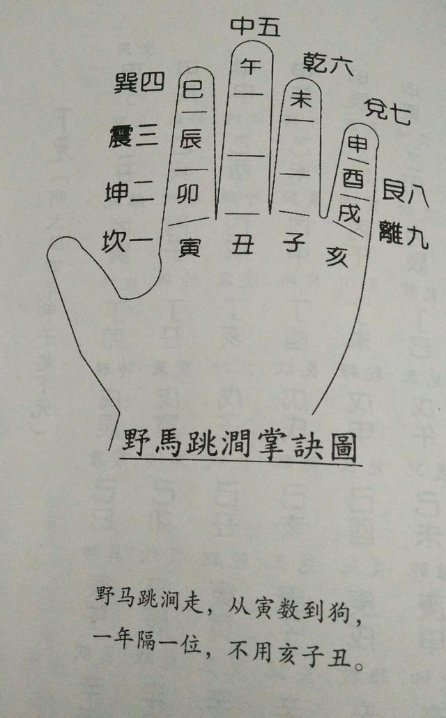 三元命诀与捷诀详细解析,强烈建议各位喜好之人加以收藏!