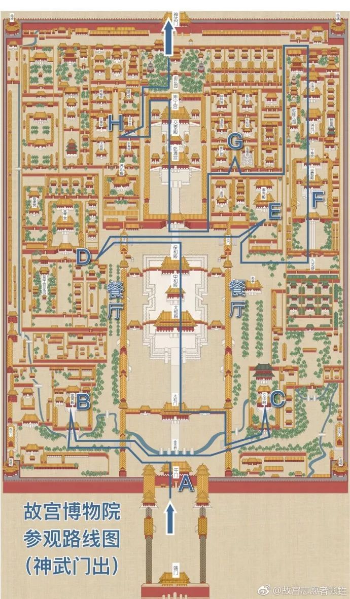 北京故宮遊覽線路圖