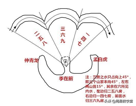 坟墓分房图图片