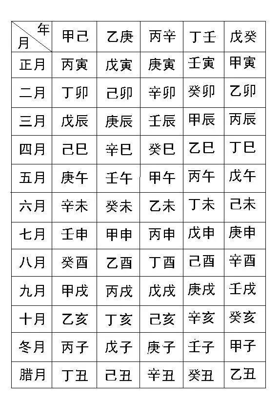 还是有人不了解自己生辰八字,这两张图表值得收藏