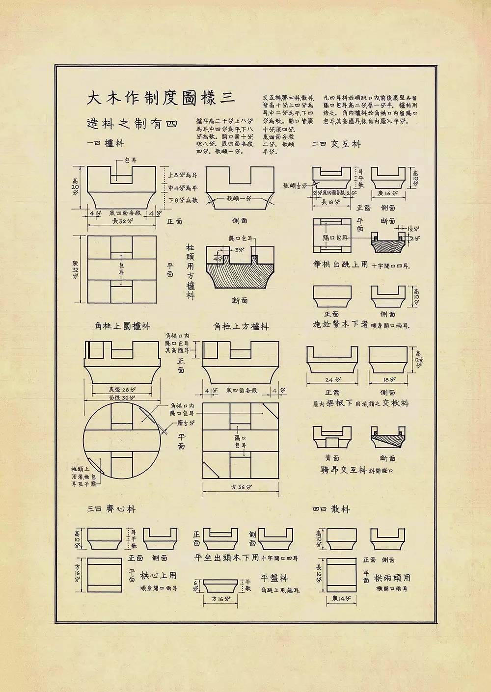 《营造法式》梁思成图片