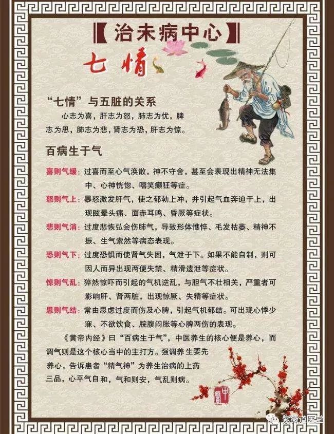 情绪的强烈波动本身就会导致身体阳气运行不畅,中医把情志分为喜怒