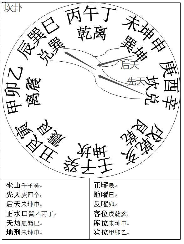 乾坤国宝龙门水法表图片