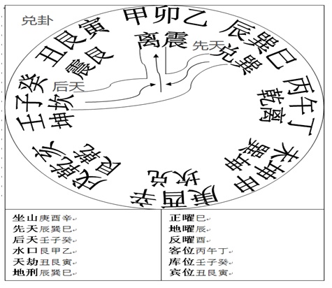 乾坤国宝龙门水法表图片