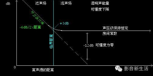 楼层声音传播图图片