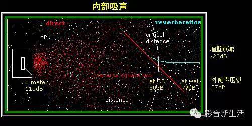 楼层声音传播图图片