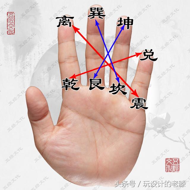 八宅风水进阶篇翻卦掌一个人人必学的游星速记方法