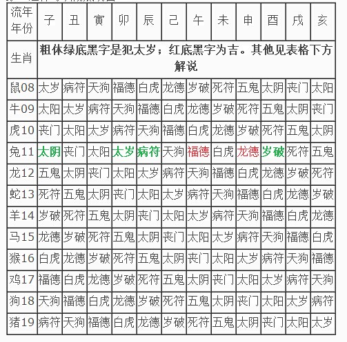 十二神煞全面講解