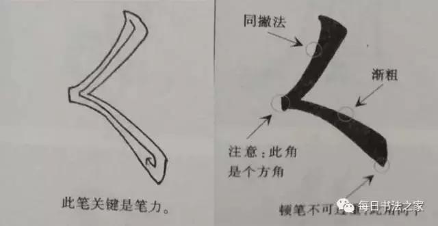 書法秘法歐楷基本筆畫八豎提豎彎鉤大撇折橫斜鉤