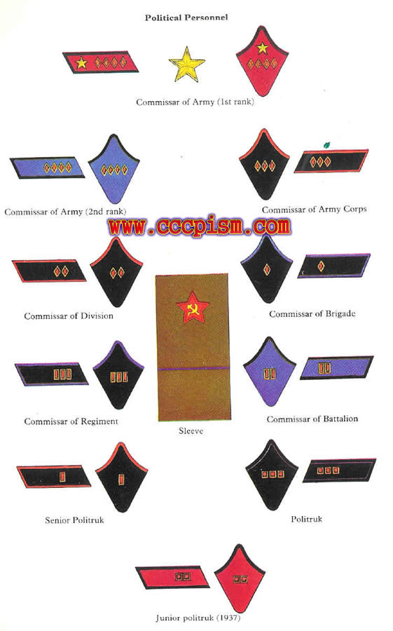 苏联军衔 前期图片
