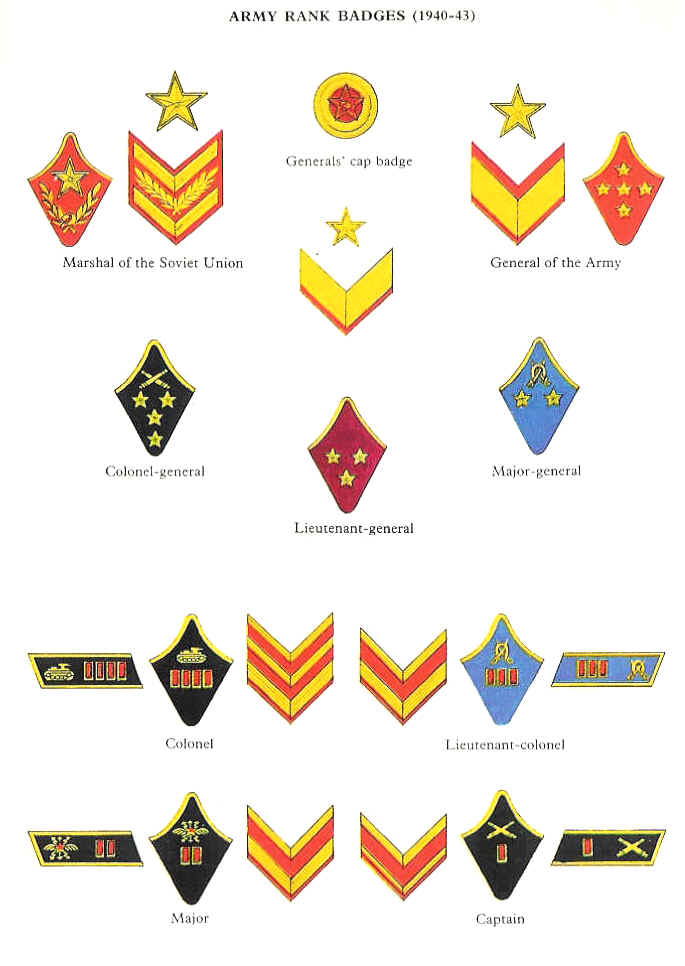 苏联军衔等级及标志图片