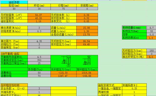包括常用的油缸推力,速度等計算,還包括油缸壓桿穩定,強度和剛度等的