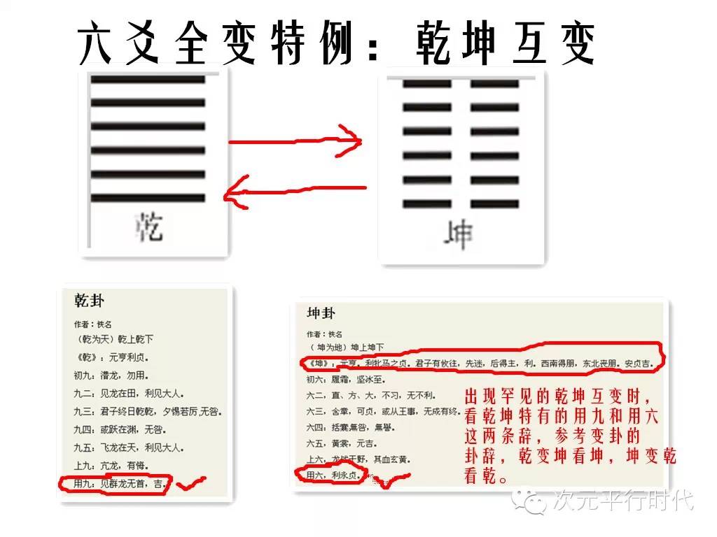 静心斋周易入门用哪句爻辞卦辞来解卦