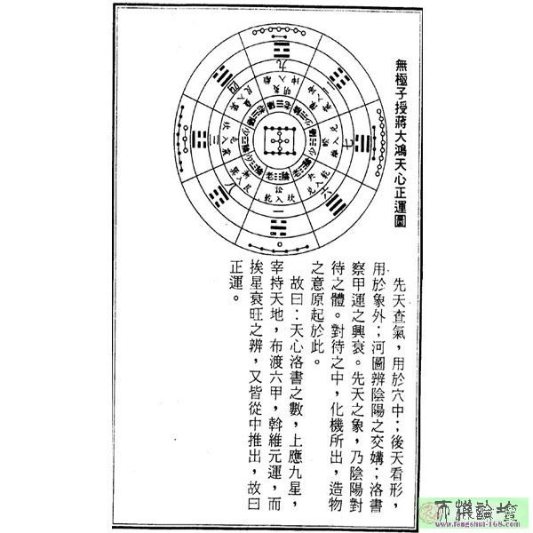 挨星奥义3江东江西南北卦即三大卦经四位起父母