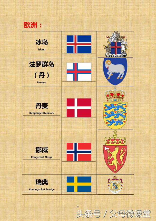 世界各国国旗大全