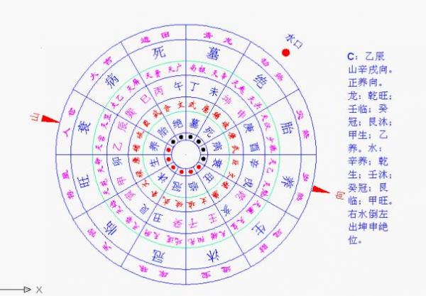 楊公通天竅理氣盤楊公八大穴四局水口定律