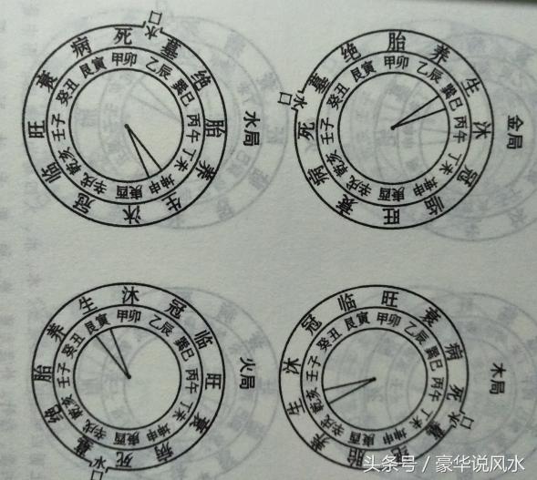 豪華說風水金木水火土四局水法圖65