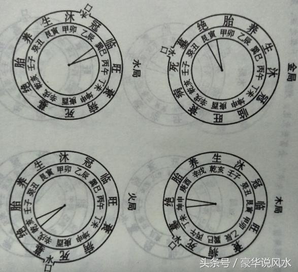 四局自生借库消水救贫水法图上面四幅图分别是金木水火四局的正旺图