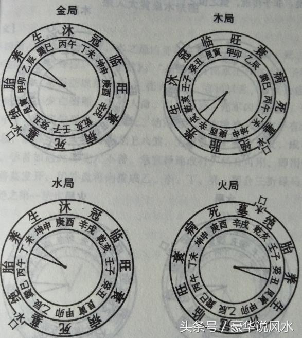 豪华说风水金木水火土四局水法图65