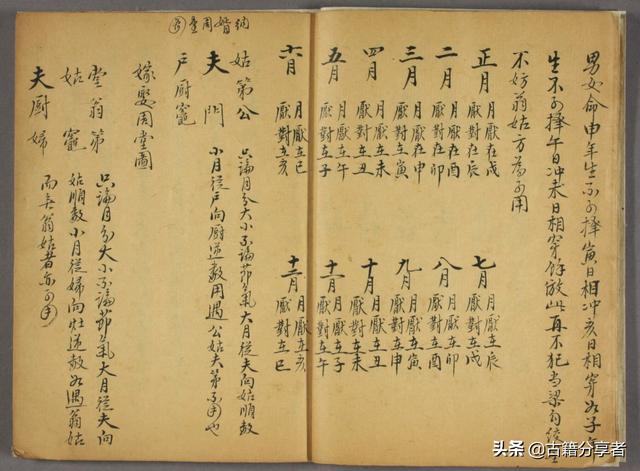 手抄本择吉日子书