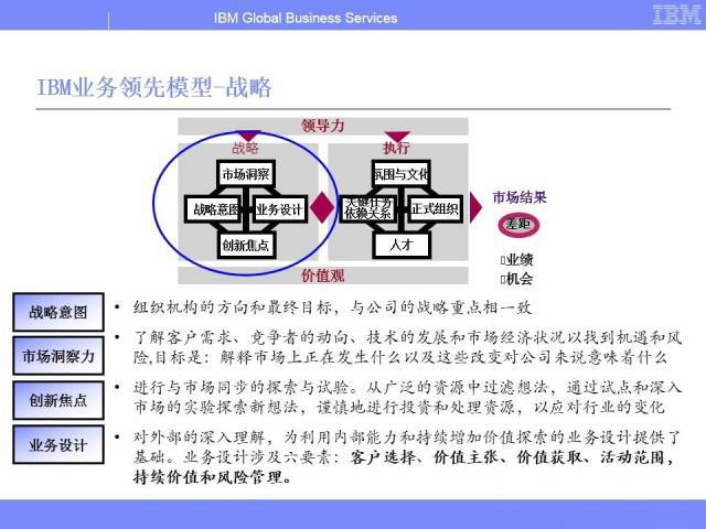 什么是ibm的业务领先模型华为战略实现的秘诀全在这里附全套ppt