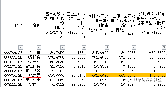 净利润,归母净利润,扣非净利润傻傻分不清