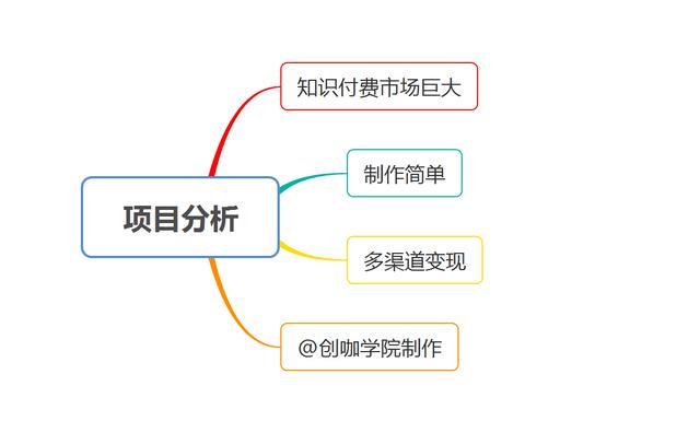 普通人如何靠電子書賺錢?4個步驟,輕鬆做到月入過萬